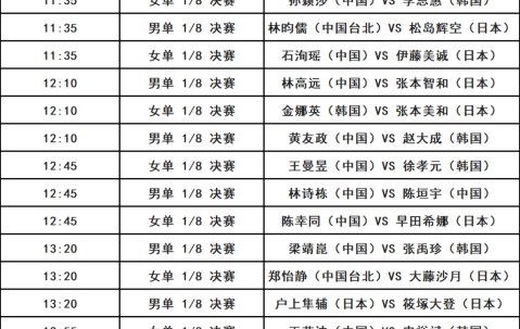 包含中国U-20国家女子足球队集训名单公布：为2026年亚洲杯备战加速！的词条