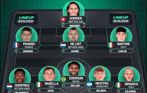 历史名宿组成的最强阵容，蓄势待发迎战世界杯的简单介绍